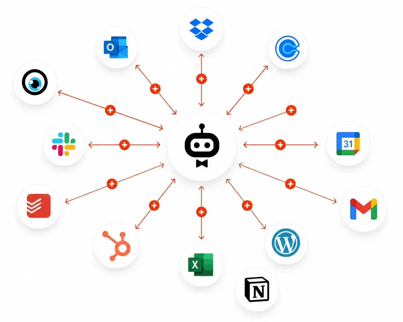 Enterprise Workflow Orchestration